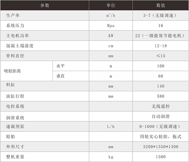 GYP-90MINI液壓濕噴機(jī)-3